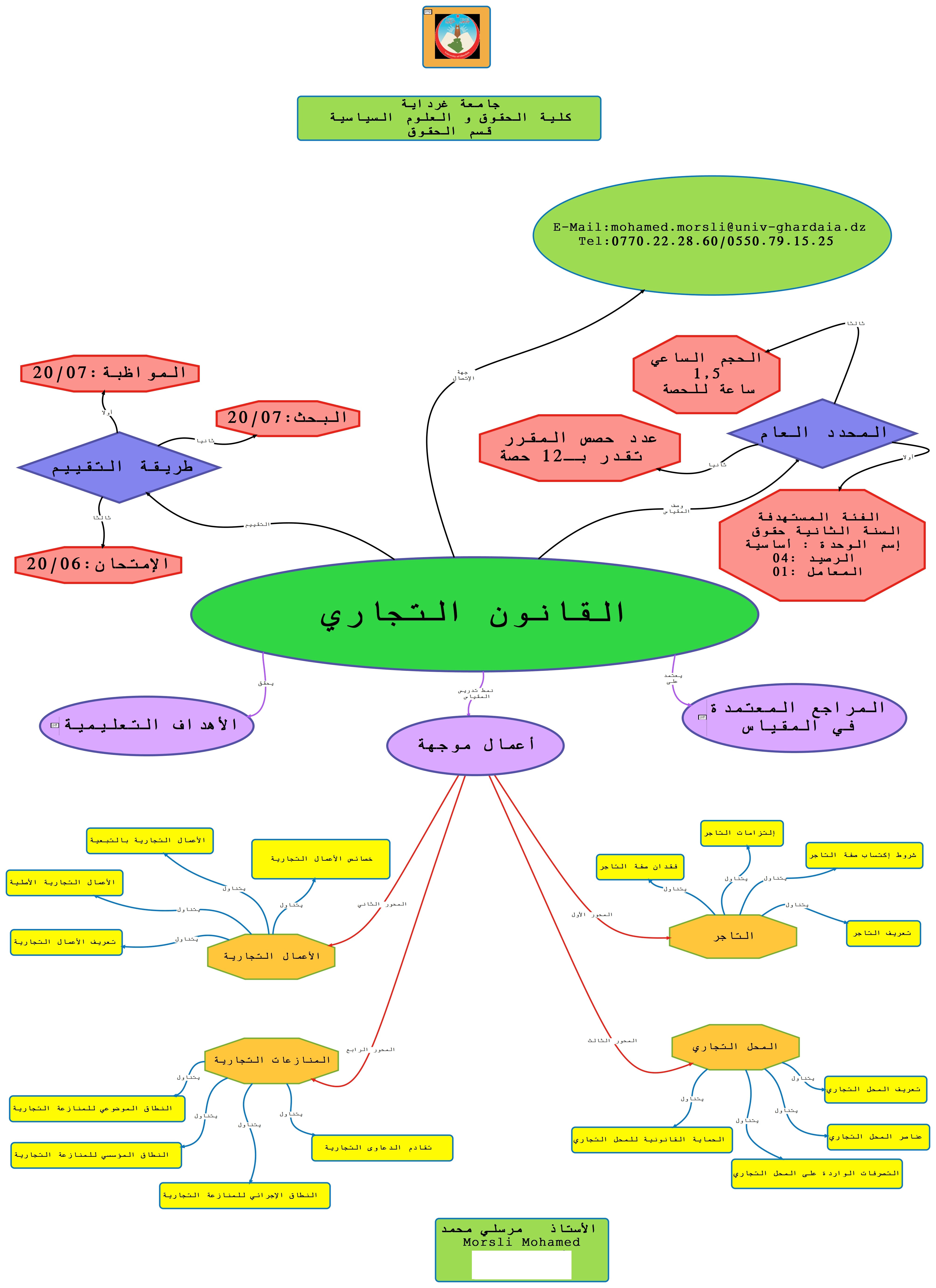 القانون التجاري